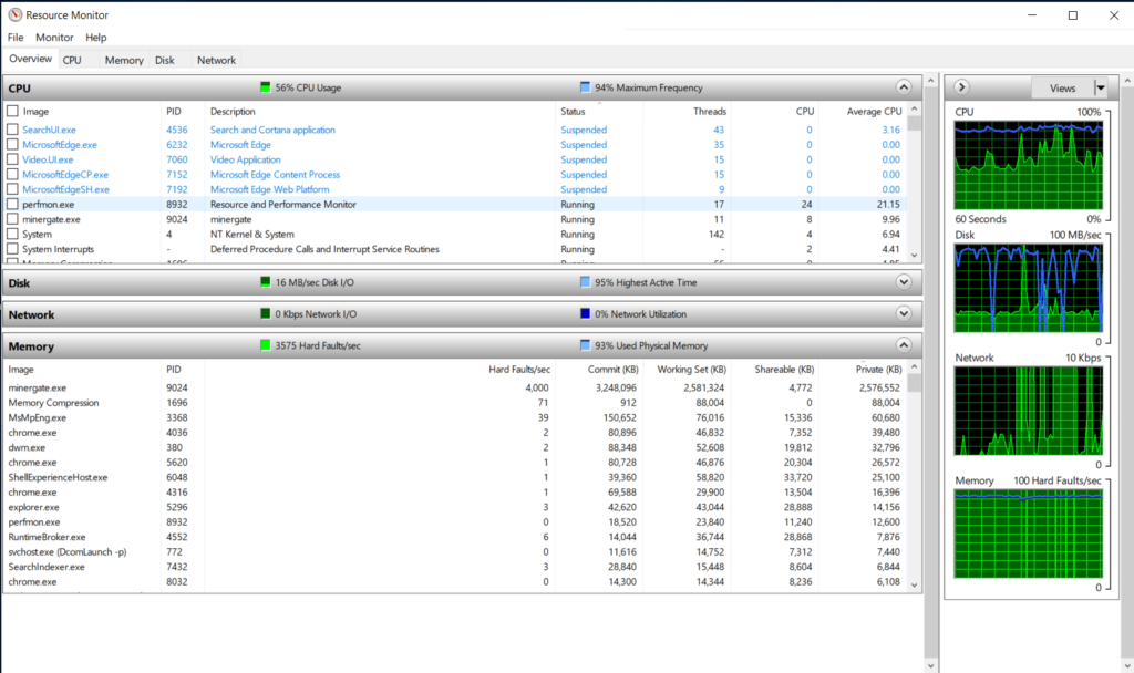 Resource monitor